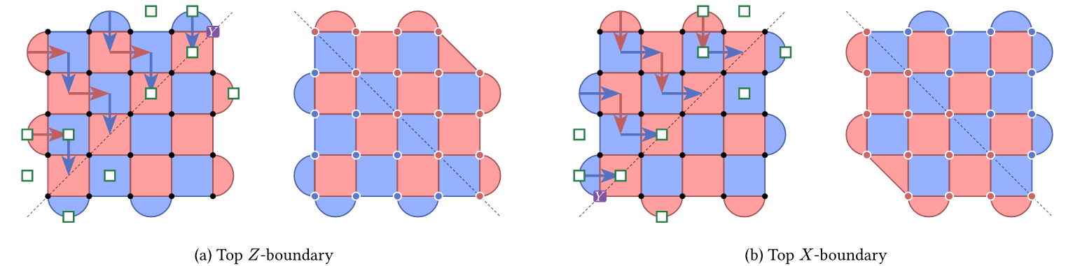 Twist transition and degenerate patches for Y readout