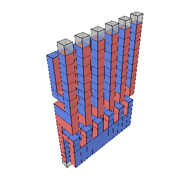 1D yoked layout block graph