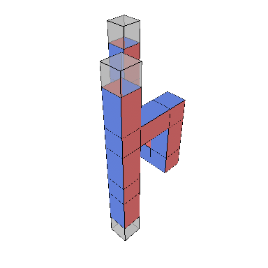 CNOT block graph