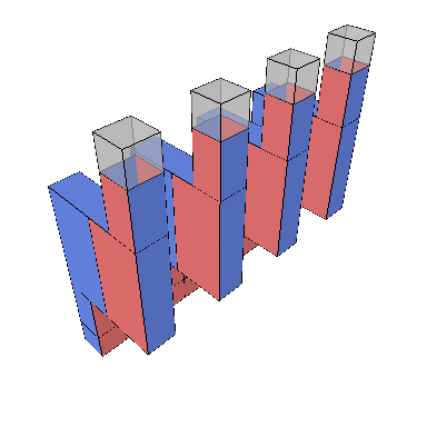 GHZ with patch rotations block graph