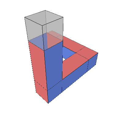 Rotation through movement block graph