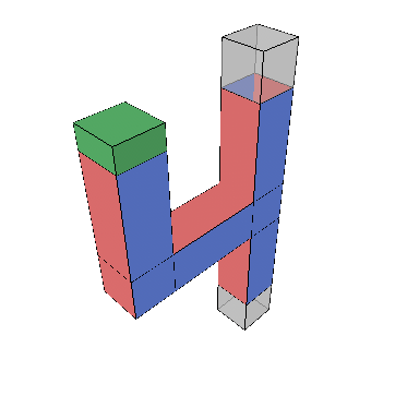 S gate block graph