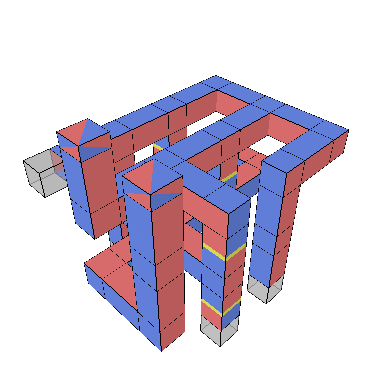 UMA block graph